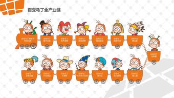 章義苓與《百變馬丁》 以動漫IP為橋梁，探索兒童美育與產業開發新路徑