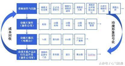 國(guó)漫崛起之路 劇情深度與日漫制作的文化對(duì)話